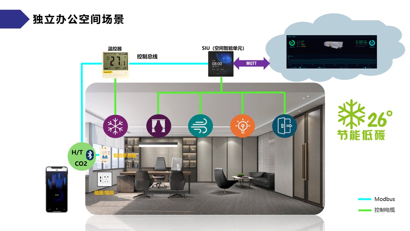 独立办公空间场景