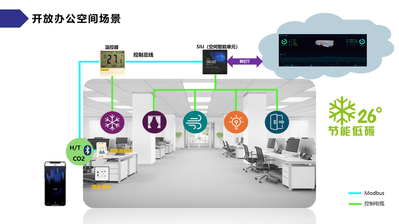 开放办公空间场景